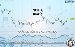 NOKIA - Diario