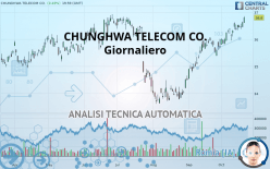CHUNGHWA TELECOM CO. - Giornaliero