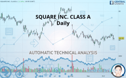 BLOCK INC. CLASS A - Diario