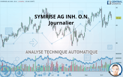 SYMRISE AG INH. O.N. - Journalier
