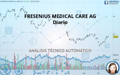 FRESENIUS MEDICAL CARE AG ADS EACH - Diario