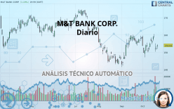 M&T BANK CORP. - Diario