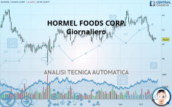 HORMEL FOODS CORP. - Giornaliero