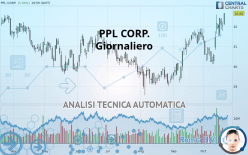 PPL CORP. - Giornaliero