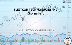 FLEETCOR TECHNOLOGIES INC. - Giornaliero