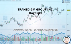 TRANSDIGM GROUP INC. - Dagelijks