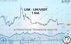 LISK - LSK/USDT - 1 Std.