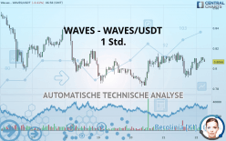 WAVES - WAVES/USDT - 1 Std.