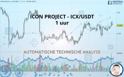 ICON PROJECT - ICX/USDT - 1 uur