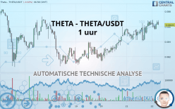 THETA NETWORK - THETA/USDT - 1 uur