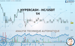 HYPERCASH - HC/USDT - 1H