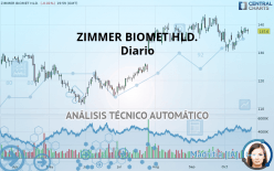 ZIMMER BIOMET HLD. - Diario