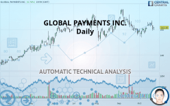 GLOBAL PAYMENTS INC. - Daily