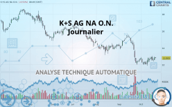 K+S AG NA O.N. - Journalier