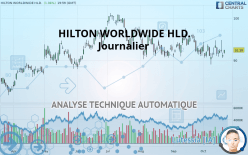 HILTON WORLDWIDE HLD. - Journalier
