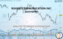 ROGERS COMMUNICATION INC. - Journalier