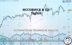 MCCORMICK & CO. - Täglich