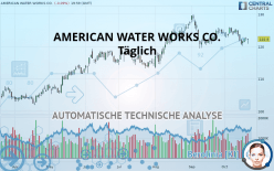 AMERICAN WATER WORKS CO. - Täglich
