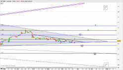 NETGEM - Journalier