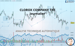 CLOROX COMPANY THE - Journalier