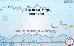 ULTA BEAUTY INC. - Journalier