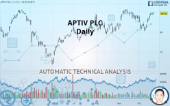 APTIV PLC - Daily