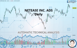 NETEASE INC. ADS - Daily
