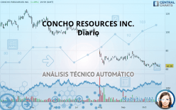 CONCHO RESOURCES INC. - Diario