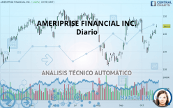 AMERIPRISE FINANCIAL INC. - Diario