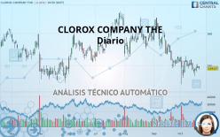 CLOROX COMPANY THE - Diario