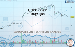 HEICO CORP. - Daily