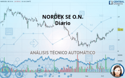 NORDEX SE O.N. - Giornaliero