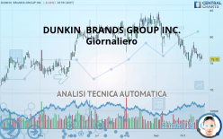 DUNKIN  BRANDS GROUP INC. - Giornaliero