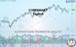 CUBESMART - Täglich