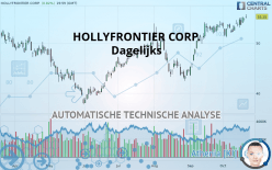 HOLLYFRONTIER CORP. - Daily
