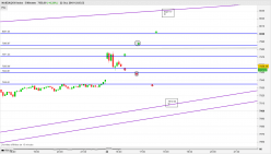 NASDAQ100 INDEX - 5 min.