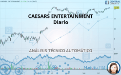 CAESARS ENTERTAINMENT - Diario