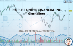PEOPLE S UNITED FINANCIAL INC. - Giornaliero