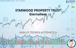 STARWOOD PROPERTY TRUST - Giornaliero