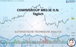 COMPUGROUP MED.SE O.N. - Täglich