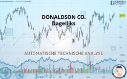 DONALDSON CO. - Dagelijks