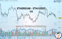 ETHEREUM - ETH/USDT - 1H