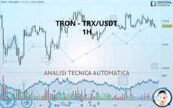 TRON - TRX/USDT - 1H