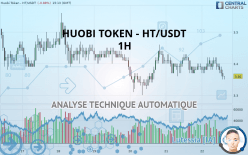 HUOBI TOKEN - HT/USDT - 1H