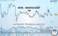 IOTA - MIOTA/USDT - 1H