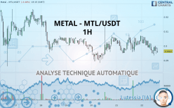 METAL - MTL/USDT - 1H