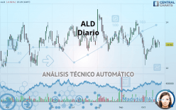 ALD - Diario