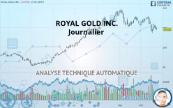 ROYAL GOLD INC. - Journalier