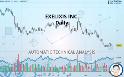 EXELIXIS INC. - Daily