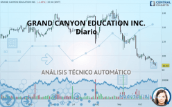 GRAND CANYON EDUCATION INC. - Diario